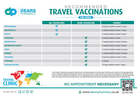 which vaccines are recommended for travel to china